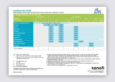 Impfkalender